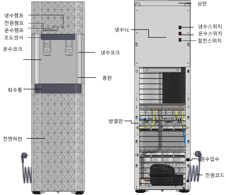 외부구조